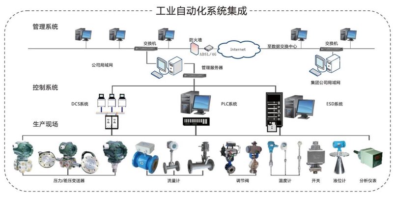 机器人集成技术在制造业的应用前景